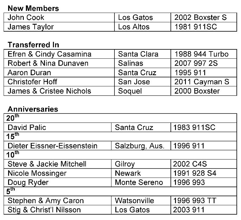 June Membership Table