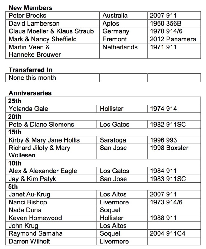 Membership Table Renewals