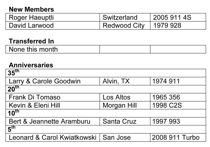 Membership Table